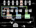 Australia Pacific LNG Project - Commissioning and Start-Up Environmental Management Plan 18-Dec-2014