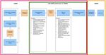 Australia Pacific LNG Project - Commissioning and Start-Up Environmental Management Plan 18-Dec-2014