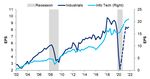 CIO Strategy Bulletin - The US Election and the Economy: Double, double, toil and trouble October 11, 2020 - Citi Private Bank