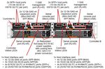 DE Series for Video Surveillance Best Practices Guide