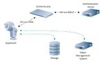 Network Authentication - 802.1x - Secure the Edge of the Network Bosch Security Systems | Video Systems - 802.1x Secure the Edge of the Network