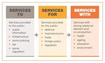Ensuring a world-class Australian Public Service: delivering local solutions - An ANZSOG research paper for the Australian Public Service Review ...