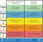 Austin Public Health Recommendations for the 2021-22 School Year on COVID-19 Operations for Pre-K-12 th Grade Schools - July 27, 2021