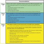 Austin Public Health Recommendations for the 2021-22 School Year on COVID-19 Operations for Pre-K-12 th Grade Schools - July 27, 2021