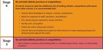 Austin Public Health Recommendations for the 2021-22 School Year on COVID-19 Operations for Pre-K-12 th Grade Schools - July 27, 2021
