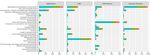 Analysing Scientific Collaborations of New Zealand Institutions using Scopus Bibliometric Data