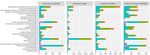 Analysing Scientific Collaborations of New Zealand Institutions using Scopus Bibliometric Data