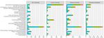 Analysing Scientific Collaborations of New Zealand Institutions using Scopus Bibliometric Data