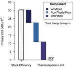QUADRENNIAL TECHNOLOGY REVIEW - AN ASSESSMENT OF ENERGY TECHNOLOGIES AND RESEARCH OPPORTUNITIES - Energy.gov
