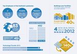 Ireland 2040 Our Plan' Submission from Institute of Technology Carlow to the Department of Housing, Planning, Community and Local Government ...