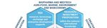 Ireland 2040 Our Plan' Submission from Institute of Technology Carlow to the Department of Housing, Planning, Community and Local Government ...