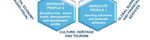 Ireland 2040 Our Plan' Submission from Institute of Technology Carlow to the Department of Housing, Planning, Community and Local Government ...