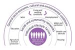 Engagement document: How we work together at a more local level in our Integrated Care System (May 2021) A.