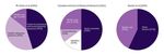 Engagement document: How we work together at a more local level in our Integrated Care System (May 2021) A.