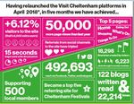 Chichester District Destination Management Plan 2019-2023