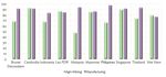 Building the ASEAN Economic Community: Progression and Progress