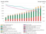 Building the ASEAN Economic Community: Progression and Progress