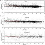 GUV long-term measurements of total ozone column and effective cloud transmittance at three Norwegian sites