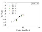 STABILIZATION OF MARGINAL CRUSHED ROCK USING CEMENT AND FLY ASH AS A GREEN BASE COURSE MATERIAL