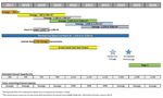Funding Constrained Framework for Implementation - May 2018