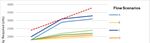 Funding Constrained Framework for Implementation - May 2018