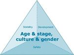 Aboriginal Cultural Competence Framework - October 2008