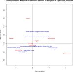 Barriers and Strategies to Boost Soil Carbon Sequestration in Agriculture - Frontiers