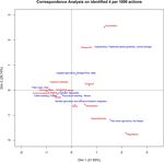 Barriers and Strategies to Boost Soil Carbon Sequestration in Agriculture - Frontiers