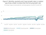 Earnings and employment from Pay As You Earn Real Time Information, UK: May 2021