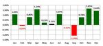 INVESTMENT STRATEGY GROUP - December 15, 2020 GREGORY M. DRAHUSCHAK | Equity Market Strategist - Janney Montgomery Scott