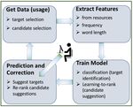 A Semantic Writing Aid with Adaptive Paraphrasing - Universit&auml;t Hamburg