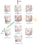 Three-D Wide Faces (3DWF): Facial Landmark Detection and 3D Reconstruction over a New RGB-D Multi-Camera Dataset - MDPI