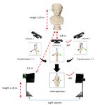 Three-D Wide Faces (3DWF): Facial Landmark Detection and 3D Reconstruction over a New RGB-D Multi-Camera Dataset - MDPI