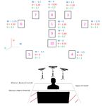 Three-D Wide Faces (3DWF): Facial Landmark Detection and 3D Reconstruction over a New RGB-D Multi-Camera Dataset - MDPI