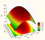 Cutting data effect on machine tool vibrational state and surface roughness when machining