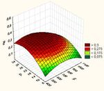 Cutting data effect on machine tool vibrational state and surface roughness when machining