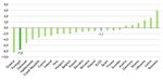 Health System Review PORTUGAL - APRIL 2018 - SNS