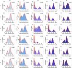 A shape adjusted ellipse approach corrects for varied axonal dispersion angles and myelination in primate nerve roots