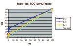 Forecasting severe weather events, more than 24 hours ahead at Météo-France: A plea for a human expertise