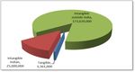 Impact of world cup cricket 2011 on urban development in India: Event development