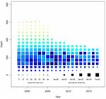 HAKE - GSA 7 Reference Year: 1998 - 2017 Reporting Year: 2018 - Stock Assessment Form
