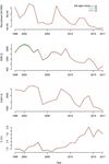 HAKE - GSA 7 Reference Year: 1998 - 2017 Reporting Year: 2018 - Stock Assessment Form