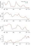 HAKE - GSA 7 Reference Year: 1998 - 2017 Reporting Year: 2018 - Stock Assessment Form