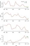 HAKE - GSA 7 Reference Year: 1998 - 2017 Reporting Year: 2018 - Stock Assessment Form
