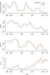 HAKE - GSA 7 Reference Year: 1998 - 2017 Reporting Year: 2018 - Stock Assessment Form