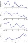 HAKE - GSA 7 Reference Year: 1998 - 2017 Reporting Year: 2018 - Stock Assessment Form