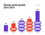 Startup Estonia White Paper 2021-2027 - Sten-Kristian Saluveer Maarika Truu Authors: voog-website-builder