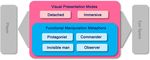Eye Space: An Analytical Framework for the Screen-Mediated Relationship in Video Games