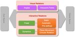 Eye Space: An Analytical Framework for the Screen-Mediated Relationship in Video Games