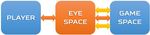 Eye Space: An Analytical Framework for the Screen-Mediated Relationship in Video Games